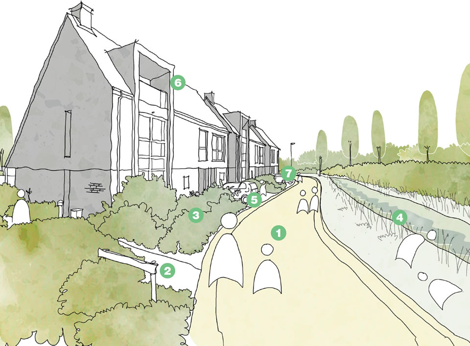 Illustrative diagram for a successful Rural Lane.