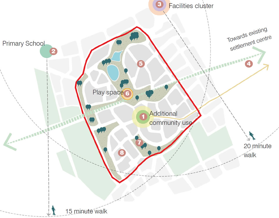 Uses diagram highlighting the relationship of new development sites, including infill and edge of settlement extensions to an existing fictional village.