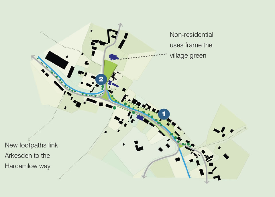 linear settlement map