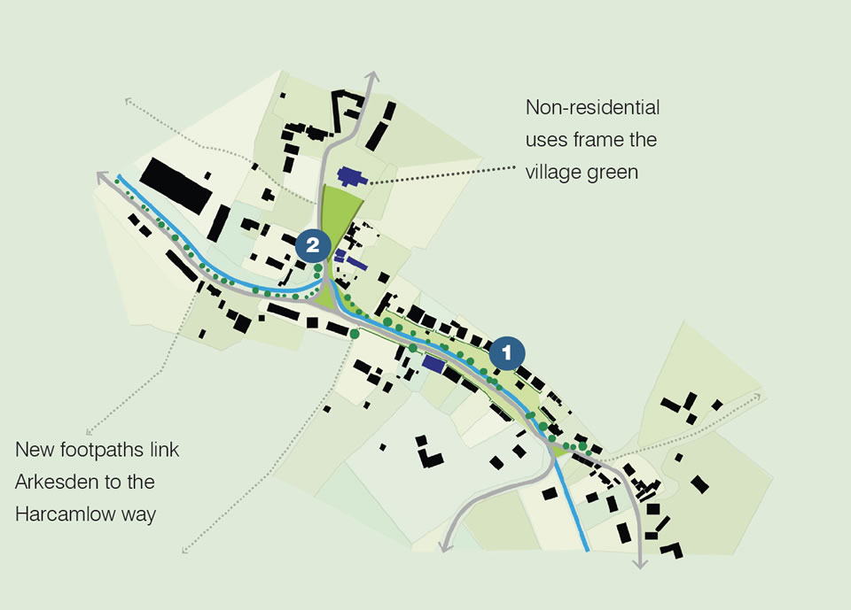 Contemporary settlement structure of Arkseden.