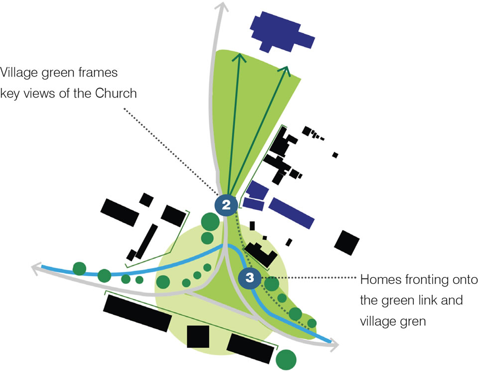 Focal space within Arkesden, with key views numbered. Numbers correspond with images below.