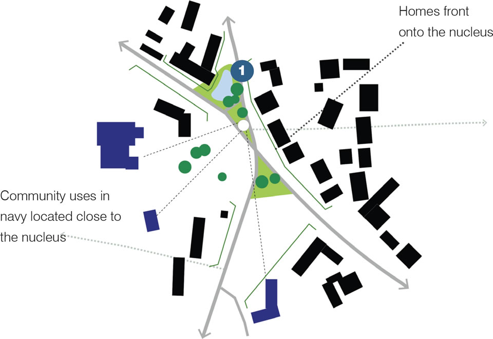 Diagram shows the focal Space within Chrishall with the numbered key view illustrated below.