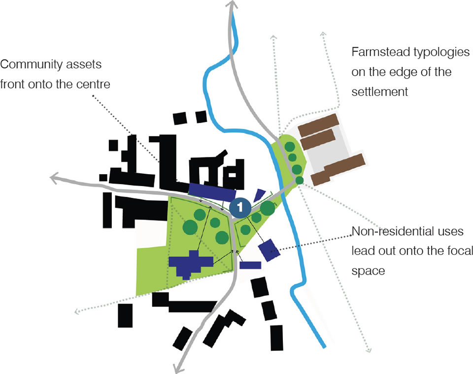 Diagram shows the key views when arriving to the centre of Manuden.