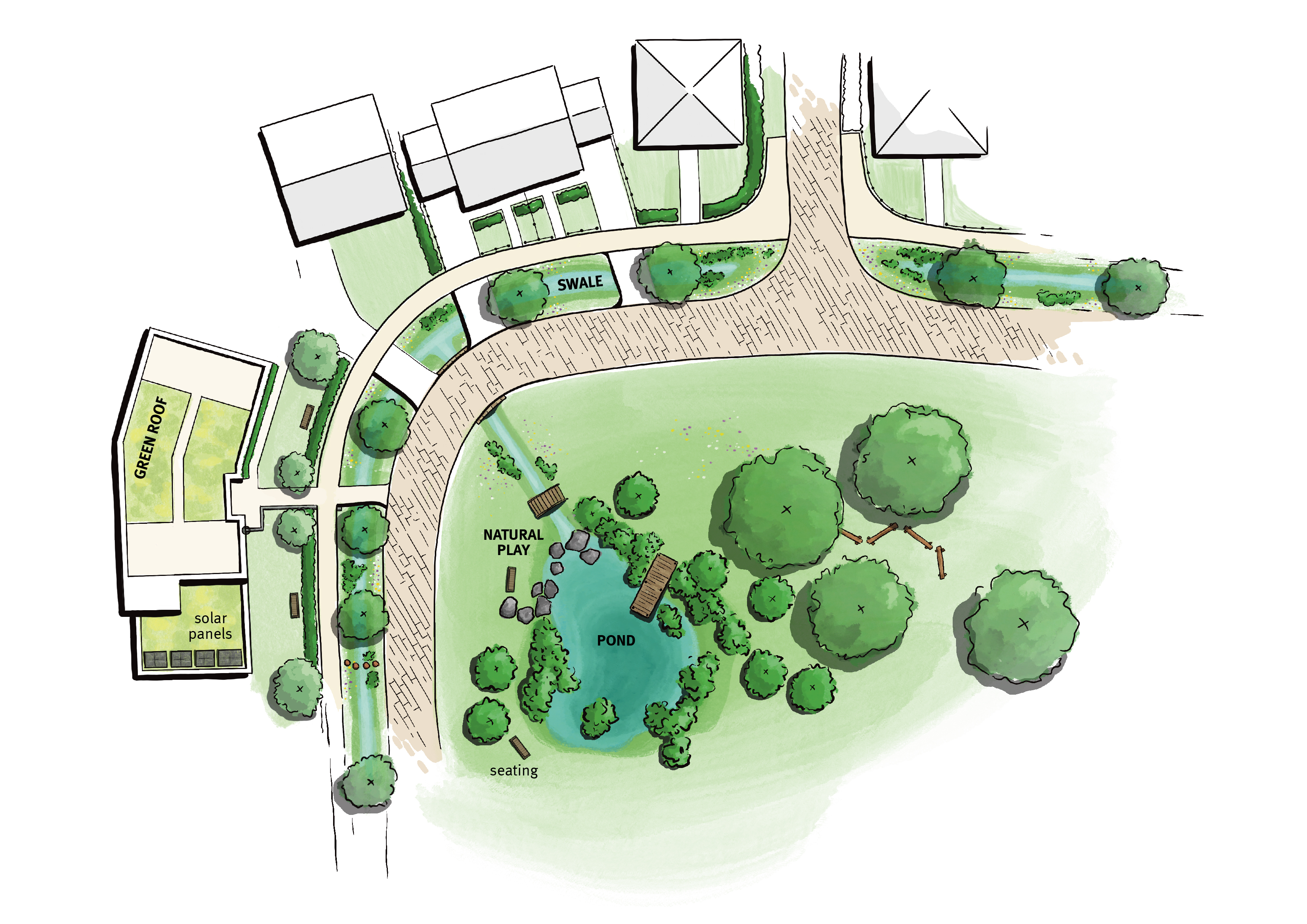 Residential development with green infrastructure elements