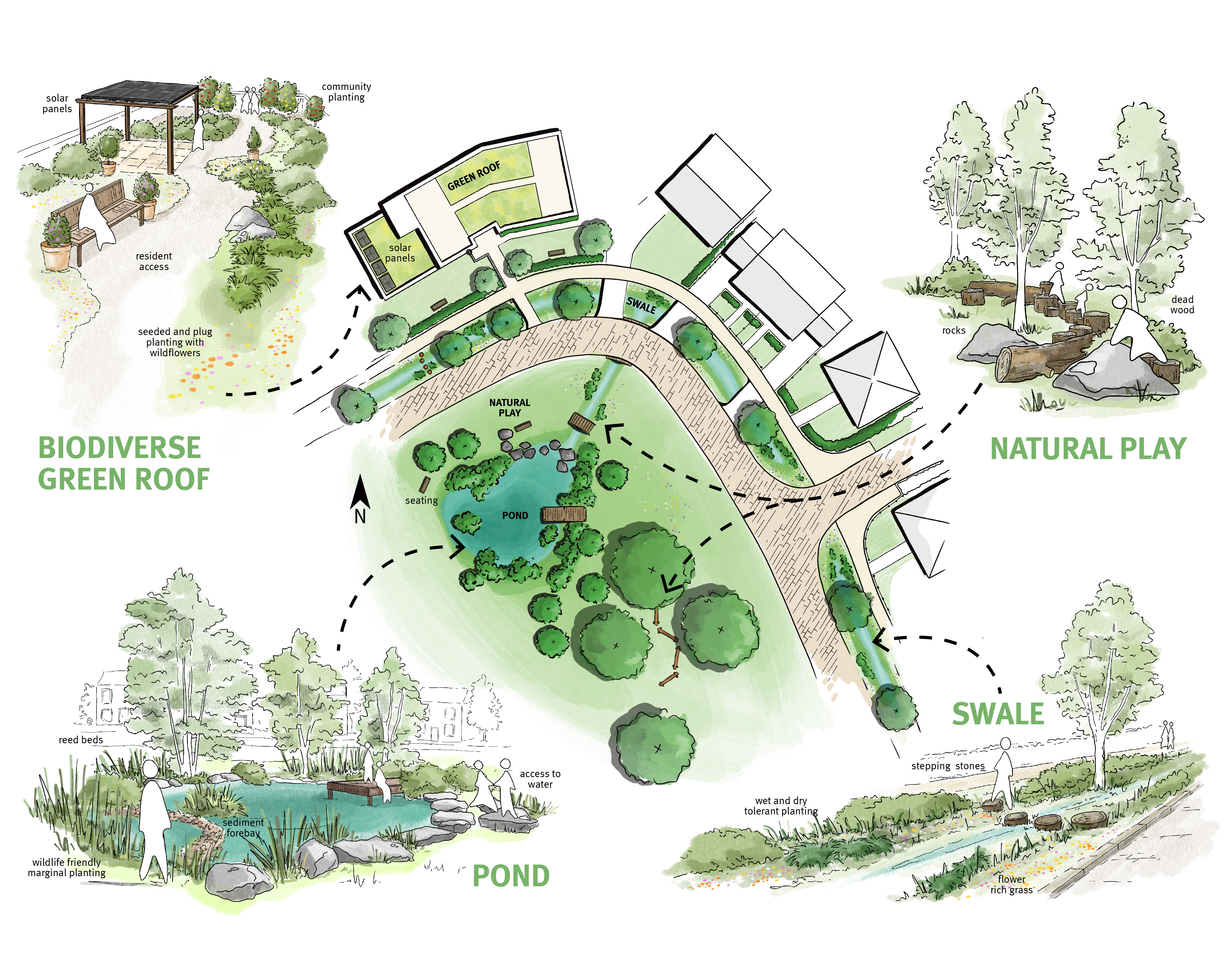 Integrated Green Infrastructure Design